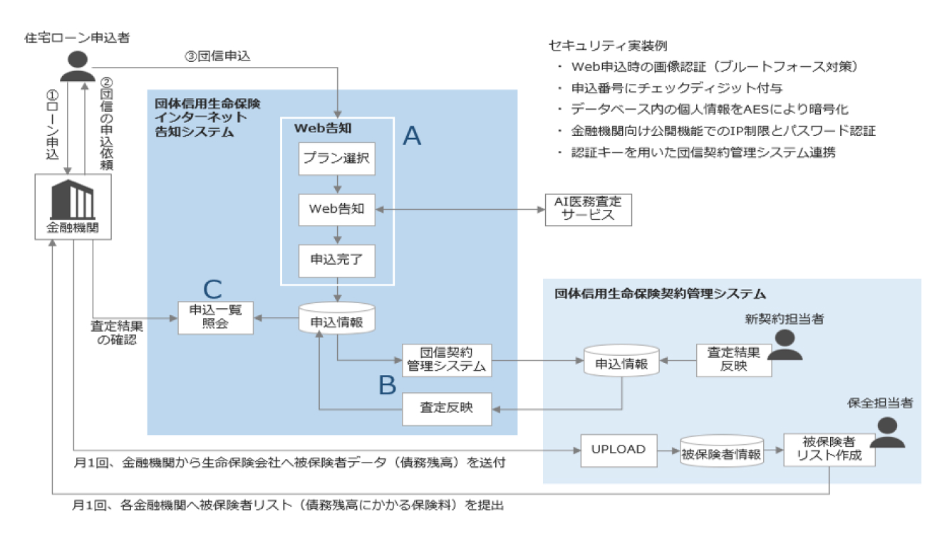 導入事例イメージ画像